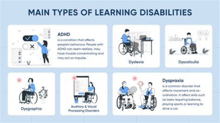 Am I dumb if I have a learning disability?