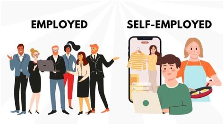 Am I self-employed if I work for an S Corp?