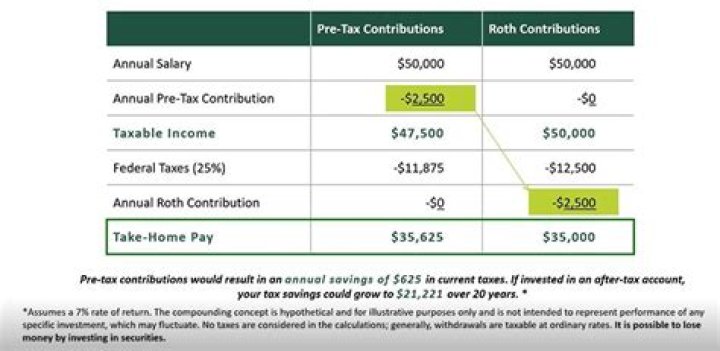 Are 403b contributions taxable in NJ?