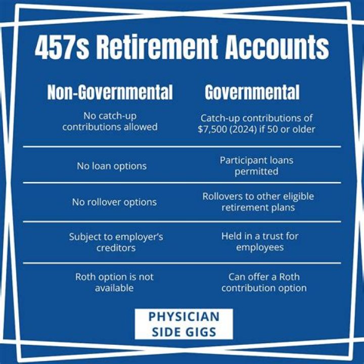 Are 457 accounts pre-tax?
