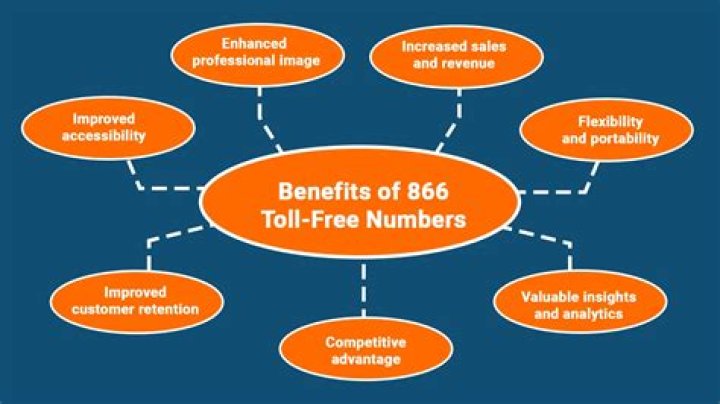 Are 866 numbers legitimate?