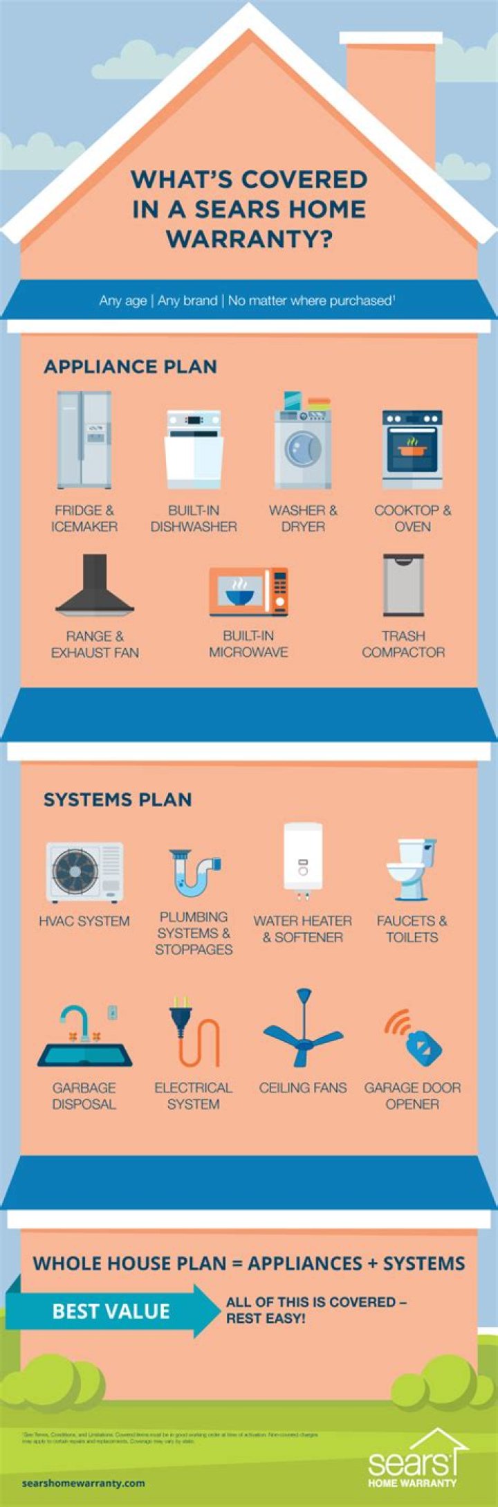 Are appliances covered under home warranty?