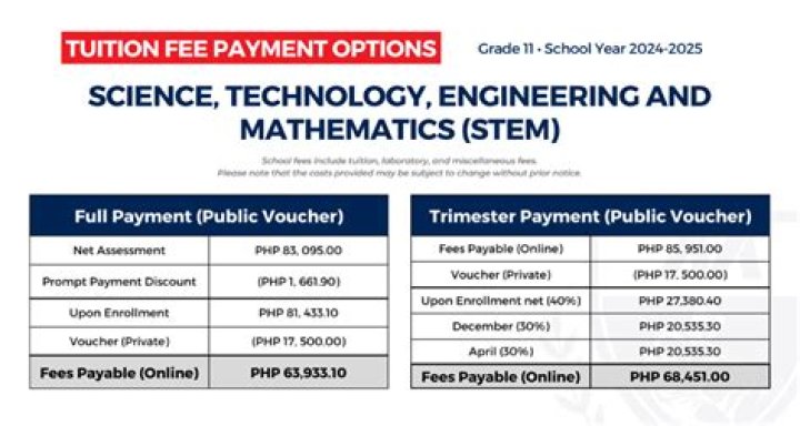 Are books included in college tuition?