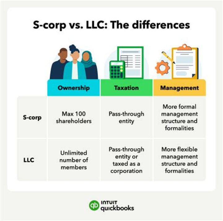Are C Corps and LLCs the same?