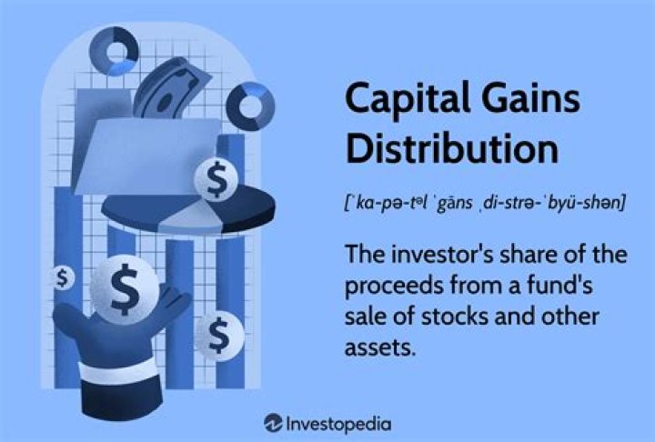 Are capital gain distributions corpus?