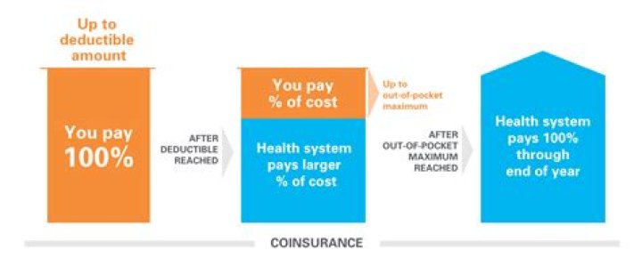 Are cash bonuses deductible?