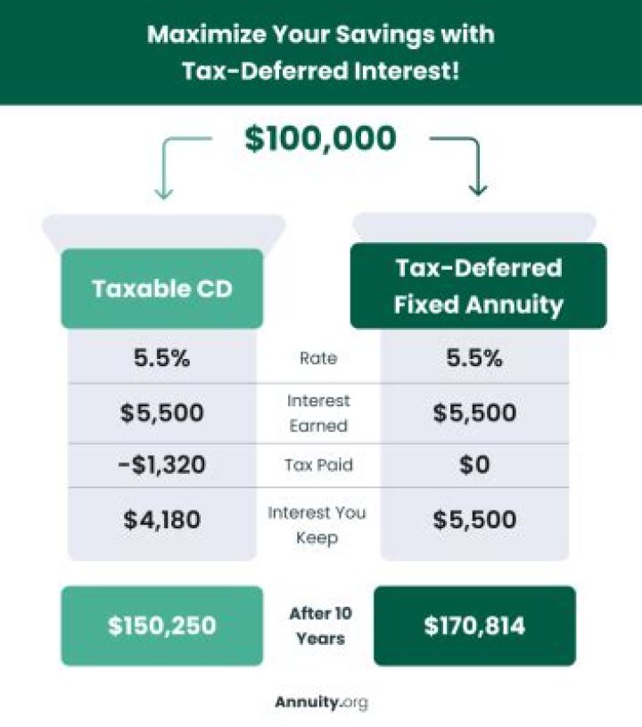 Are CDs taxed every year?