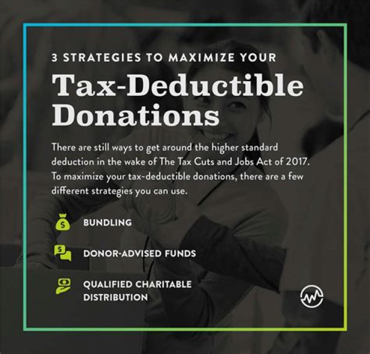 Are charitable donations tax deductible for partnerships?