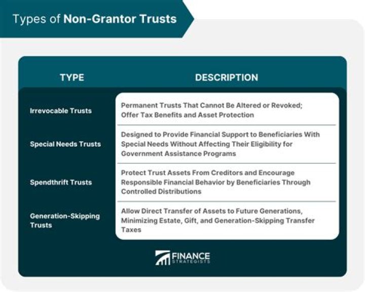 Are charitable remainder trusts grantor trusts?