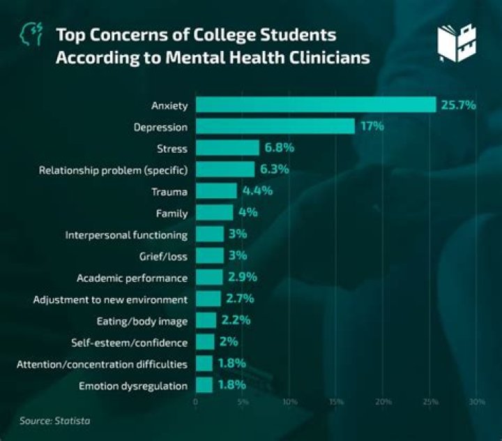 Are college students required to have health insurance?