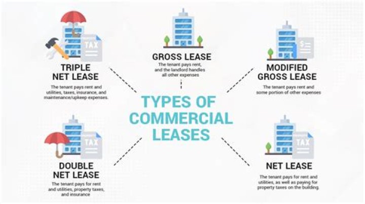 Are commercial leases assignable?