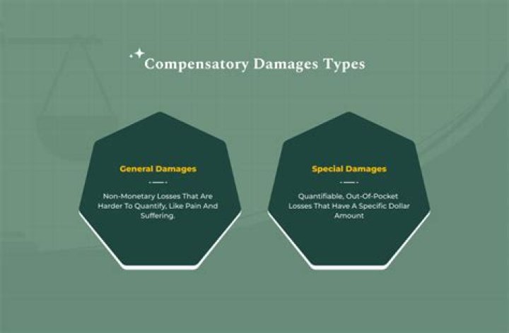 Are compensatory damages taxed?