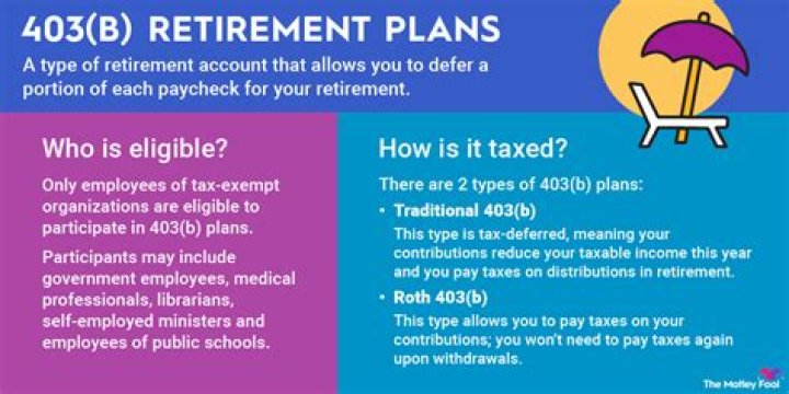 Are contributions to a 403 B plan taxable?