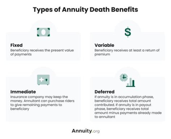 Are death benefits on an annuity taxable?