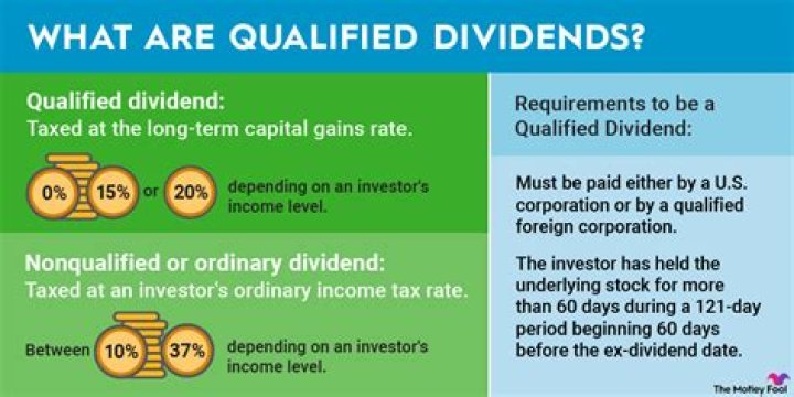 Are dividends from C corporations qualified?