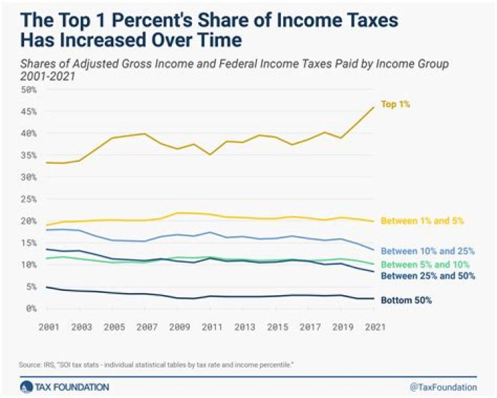 Are dividends taxed first?