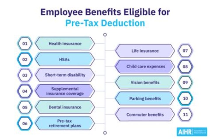 Are employer paid benefits tax deductible?