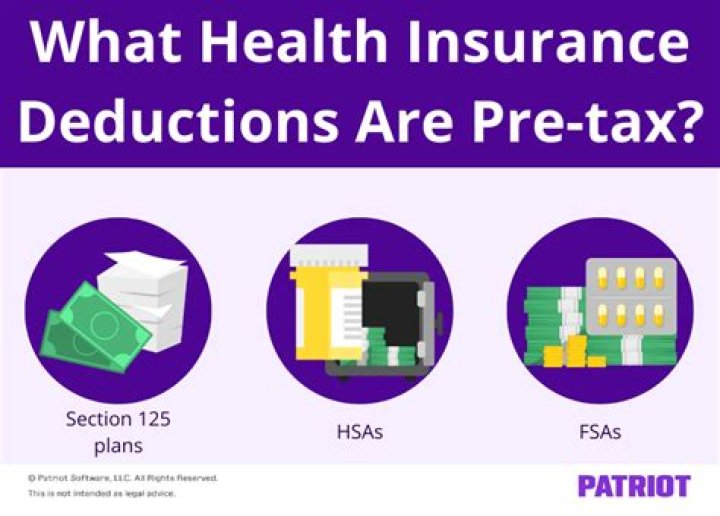 Are health insurance premiums pre-tax in 2020?
