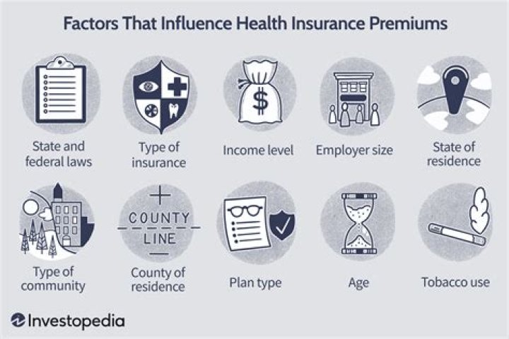 Are health insurance premiums subject to federal withholding?
