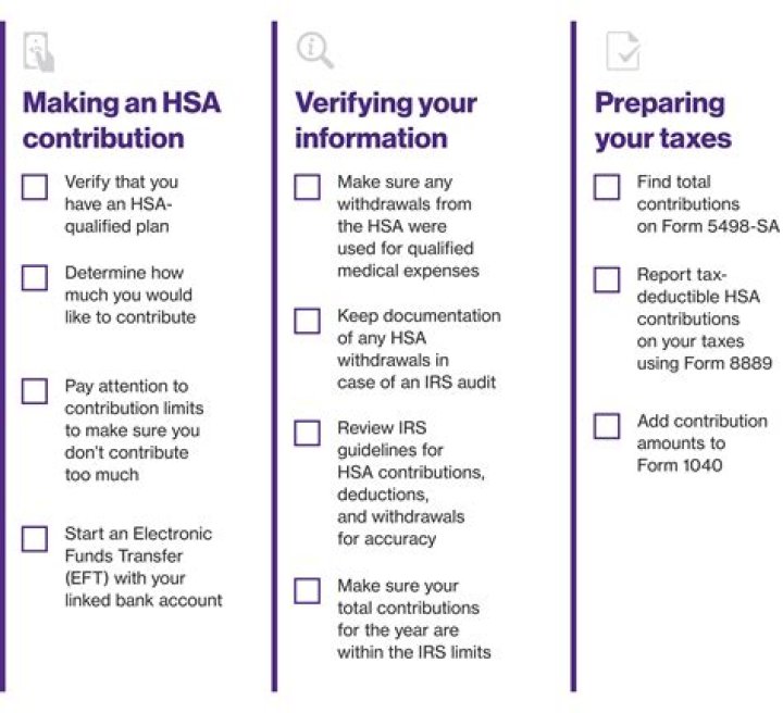 Are HSA contributions included in Box 3?