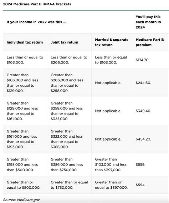 Are IRA distributions considered income for tax purposes?