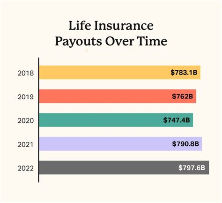 Are life insurance payouts to beneficiaries taxable?