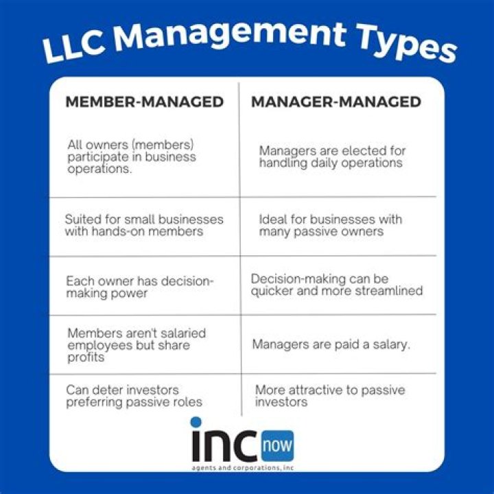 Are LLC managers liable?