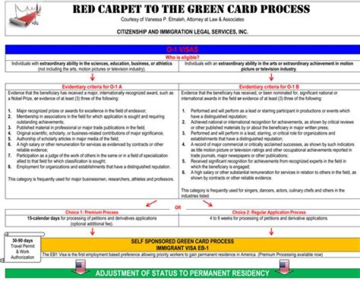 Are o1 visa holders resident aliens?