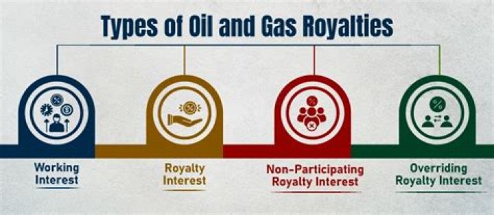 Are oil royalties real property?