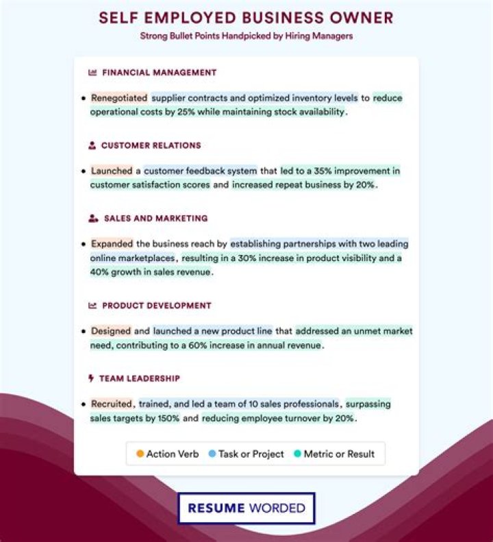 Are owner employees considered self-employed?