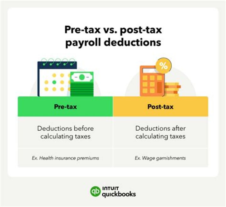 Are payroll deductions pre-tax?