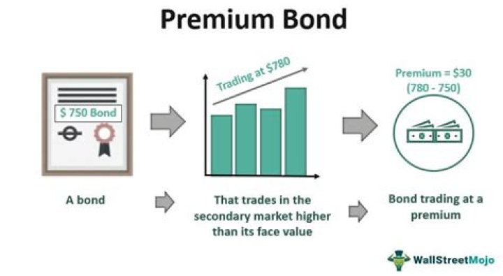 Are Premium Bonds deductible?