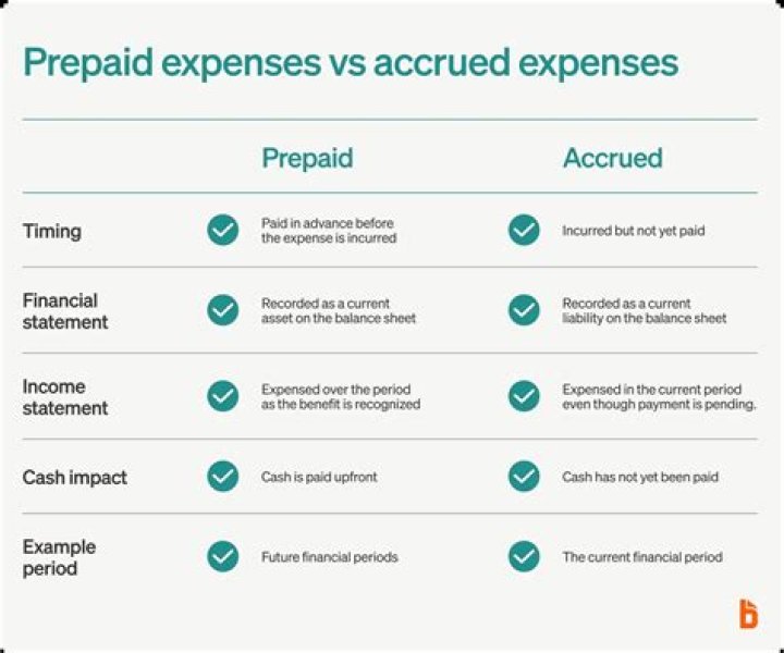 Are prepaid legal expenses deductible?