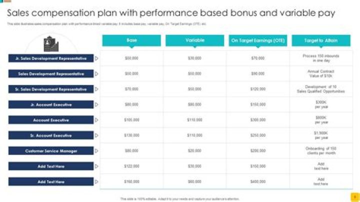 Are prior service eligible for bonuses?