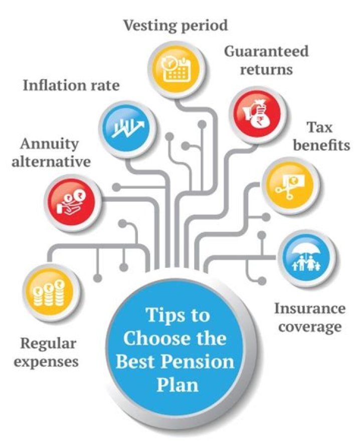 Are private pension plans taxable?