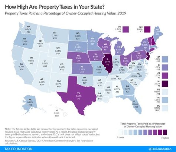 Are property taxes high in CO?