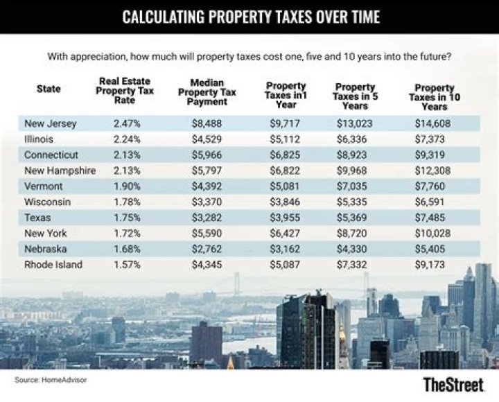 Are property taxes in California tax deductible?