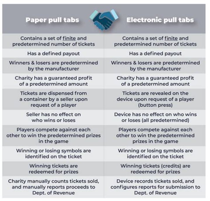 Are pull tabs legal in Alaska?