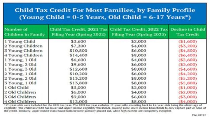 Are refugees claimants eligible for child tax benefit?