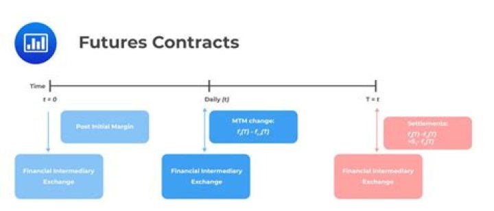 Are regulated futures contracts taxable?