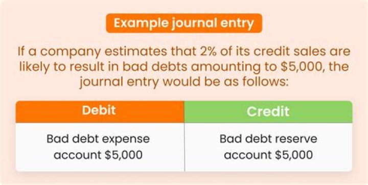 Are reserve for bad debts deductible?