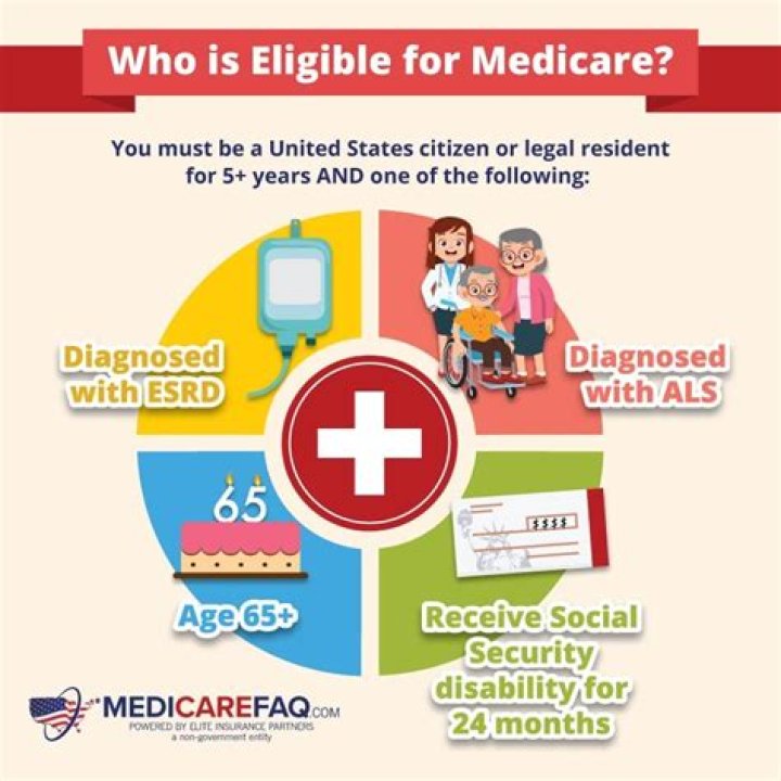 Are retired postal workers eligible for Medicare?