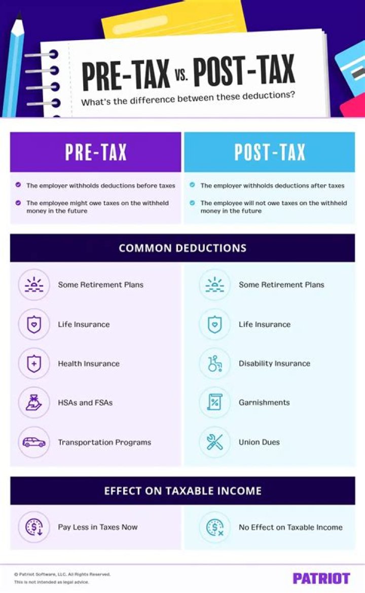Are retirement deductions pre or post tax?