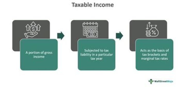 Are Reward Points taxable income?