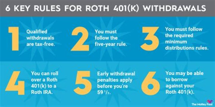 Are ROTH IRAS tax free after 5 years?