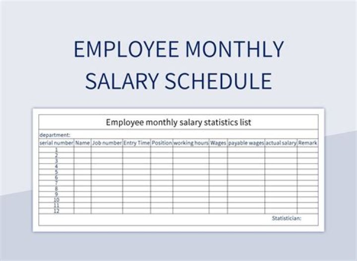 Are salaries paid weekly or monthly?