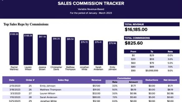 Are sales commissions 1099 reportable?