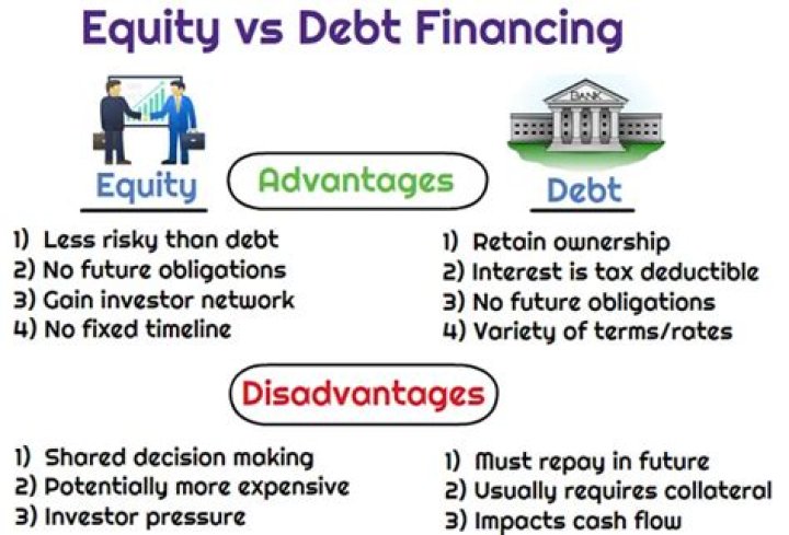 Are some industries more likely to use debt financing Why?