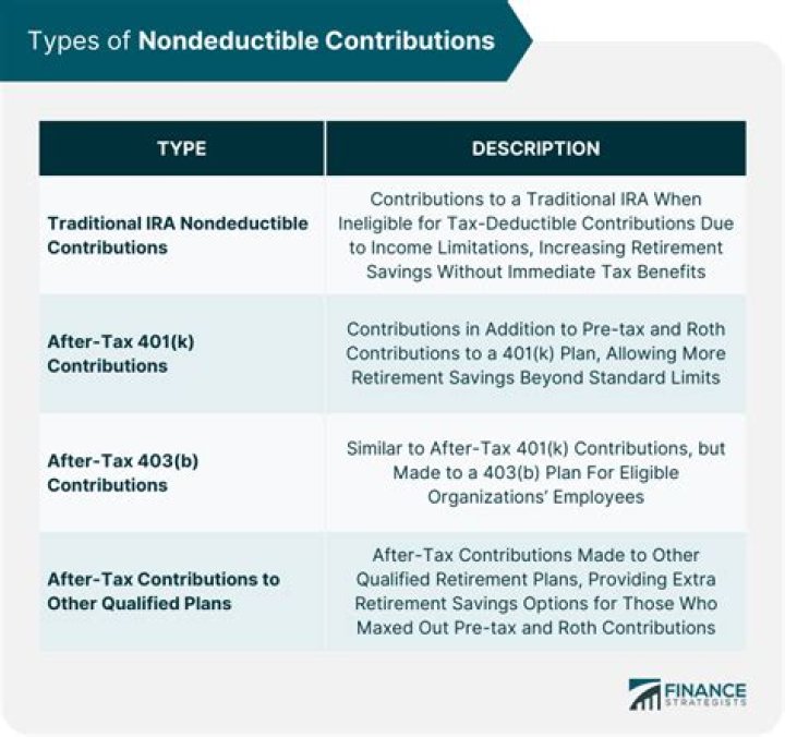 Are SS contributions tax deductible?