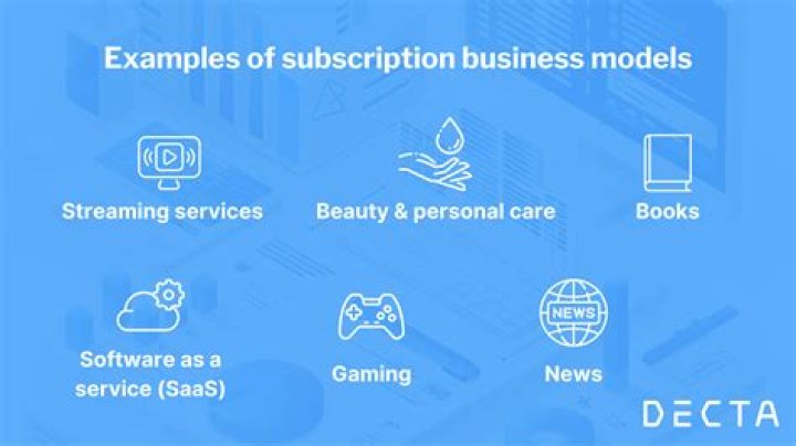 Are subscription licenses taxable?